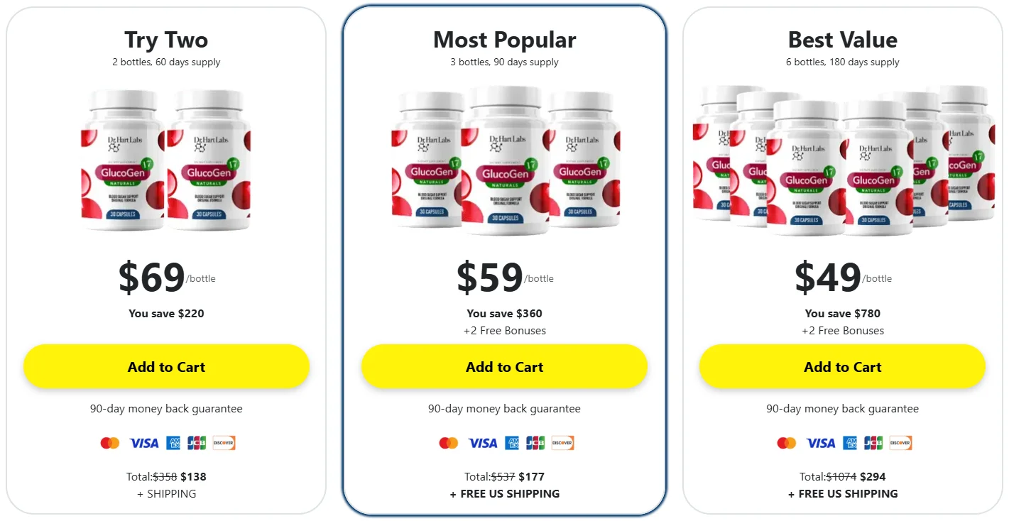 GlucoGen17 Official Website USA